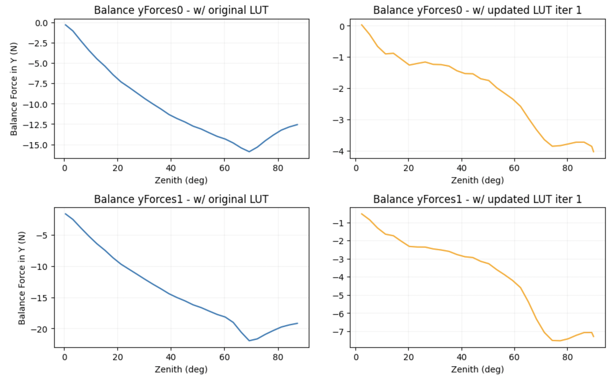 _images/balance_y_comparison.png