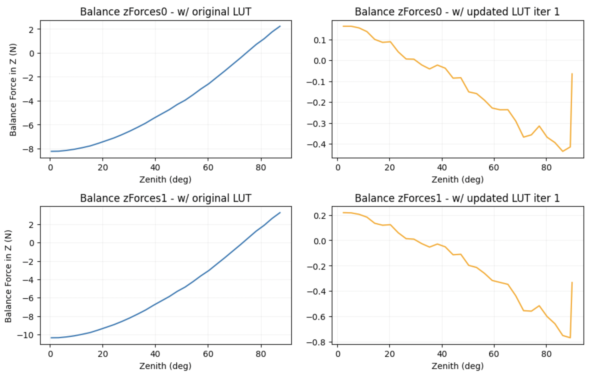 _images/balance_z_comparison.png