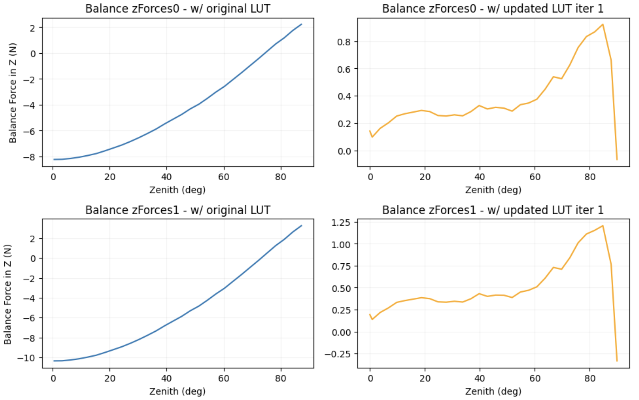 _images/balance_z_comparison_reverse.png